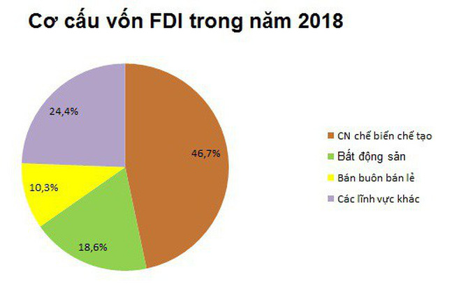 Việt Nam đón nhận làn sóng đầu tư không ngừng từ châu Á